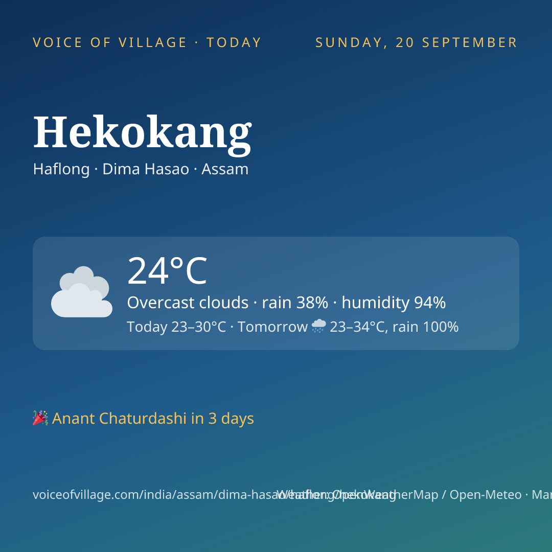 Hekokang today