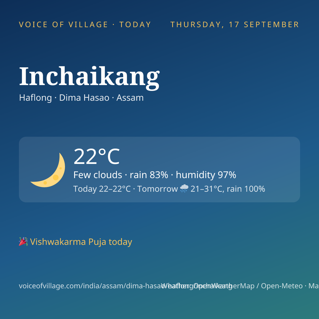 Inchaikang today