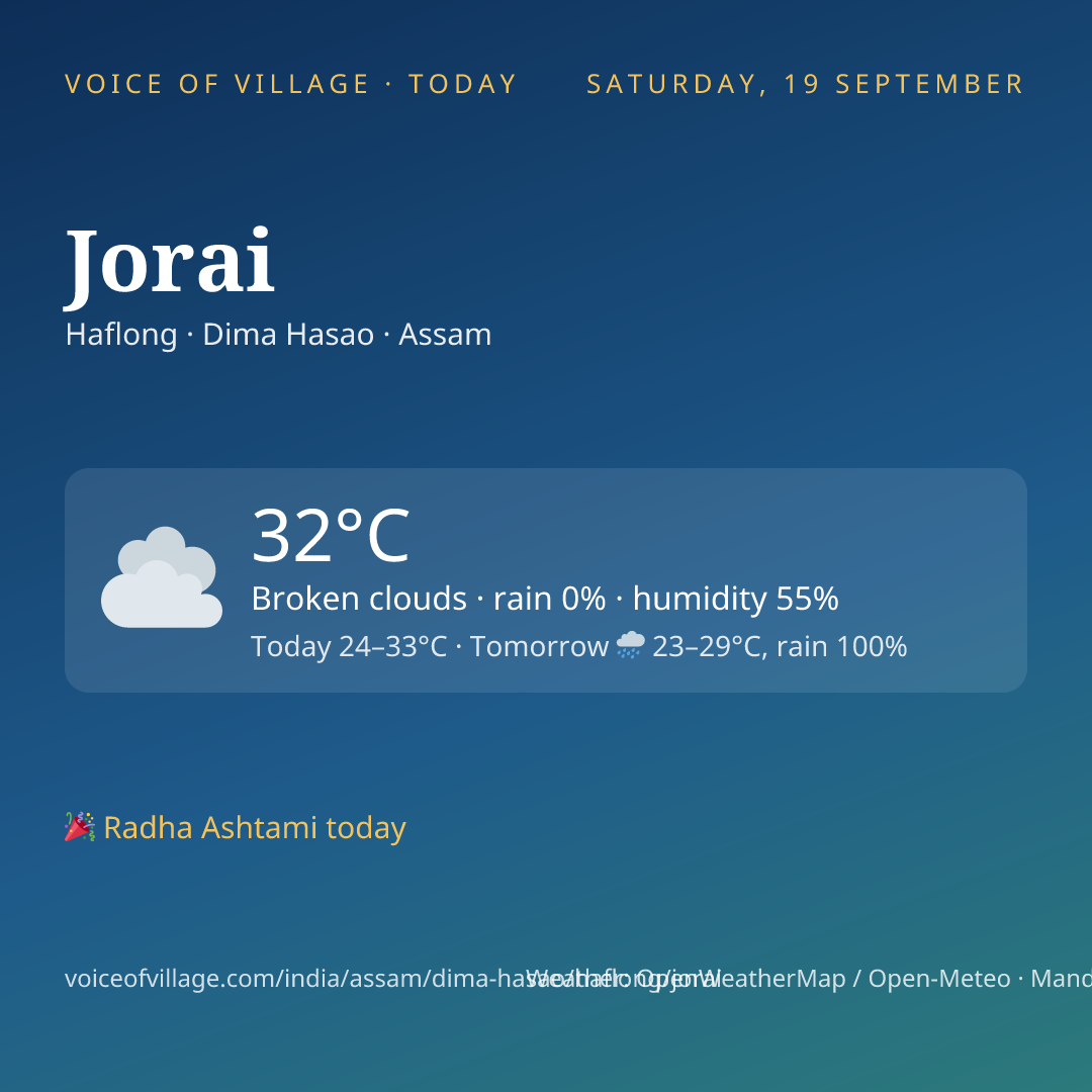 Jorai today