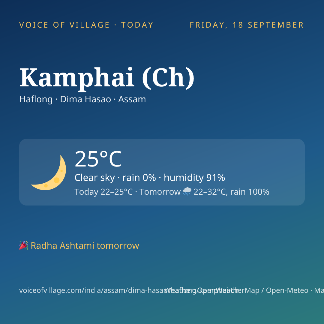 Kamphai (Ch) today