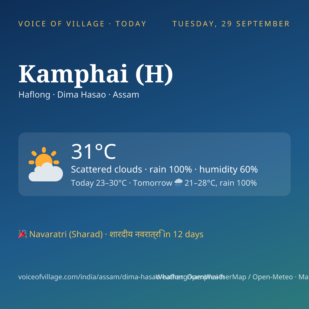 Kamphai (H) today