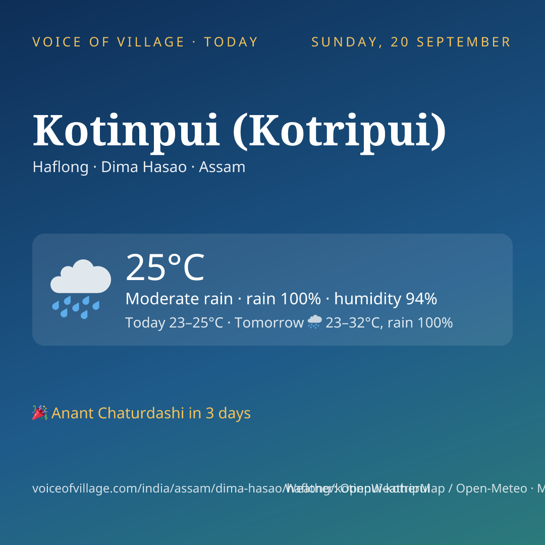 Kotinpui (Kotripui) today