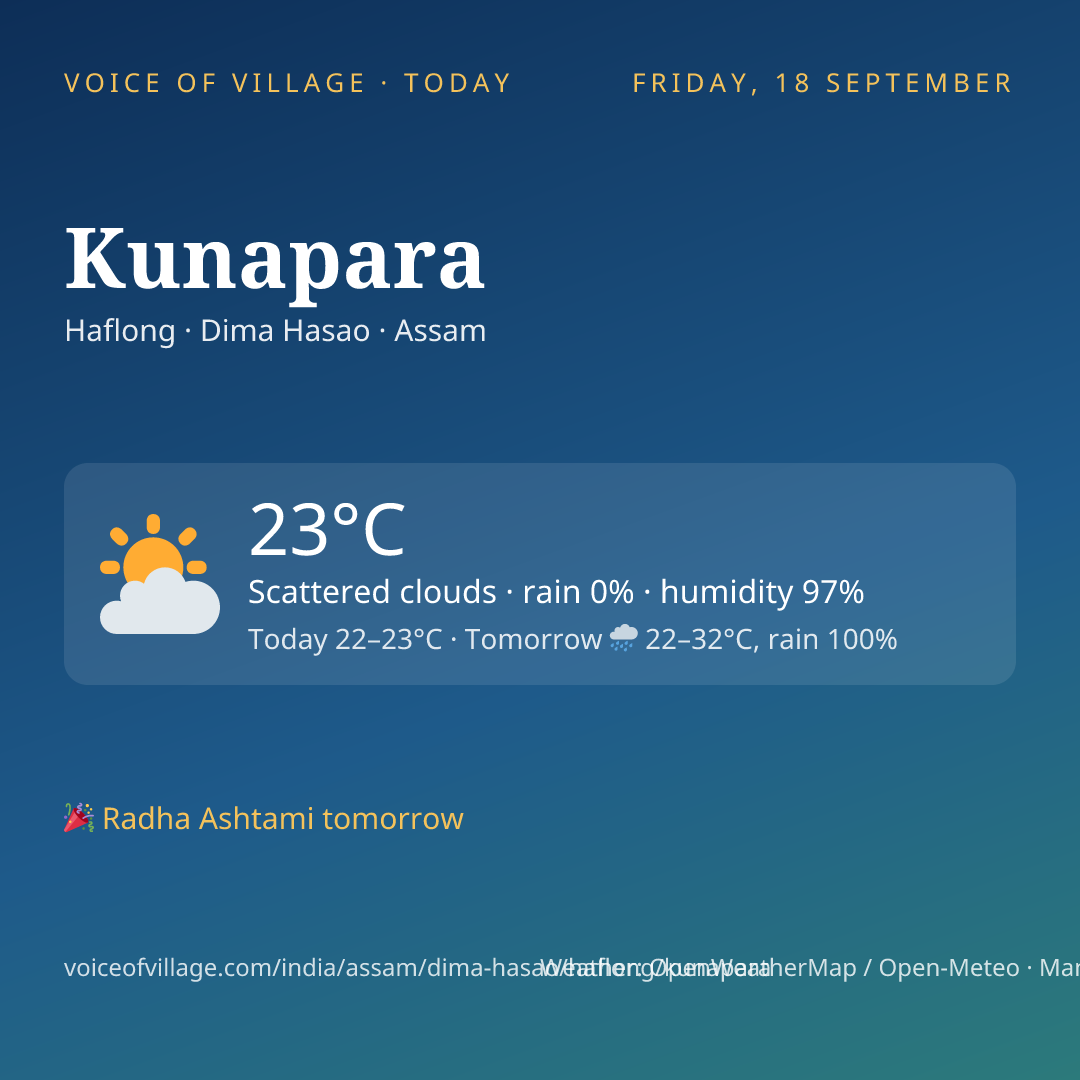 Kunapara today
