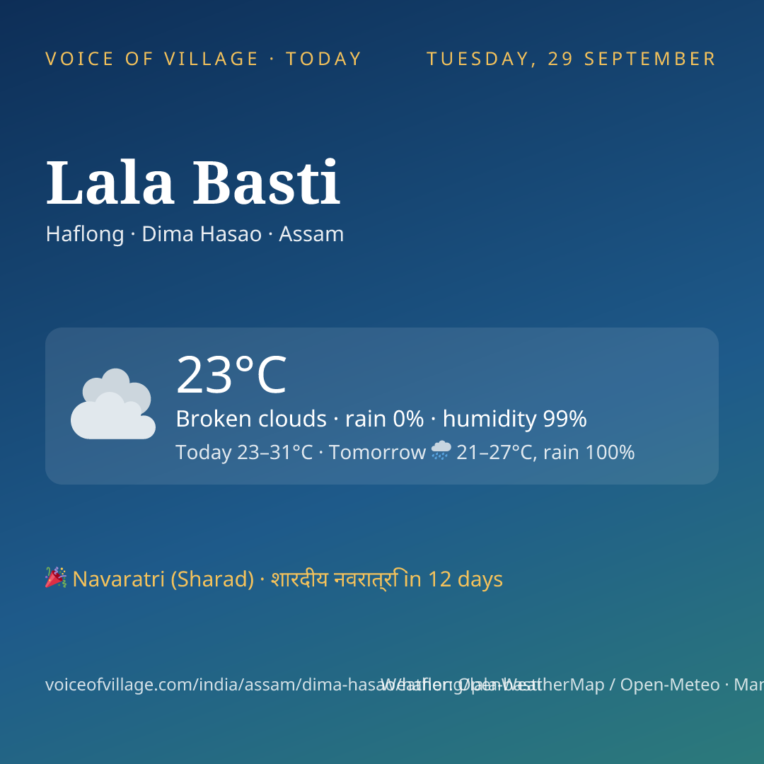 Lala Basti today