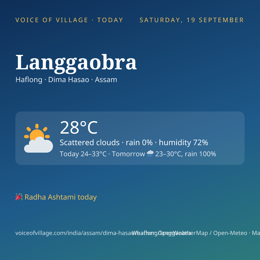 Langgaobra today
