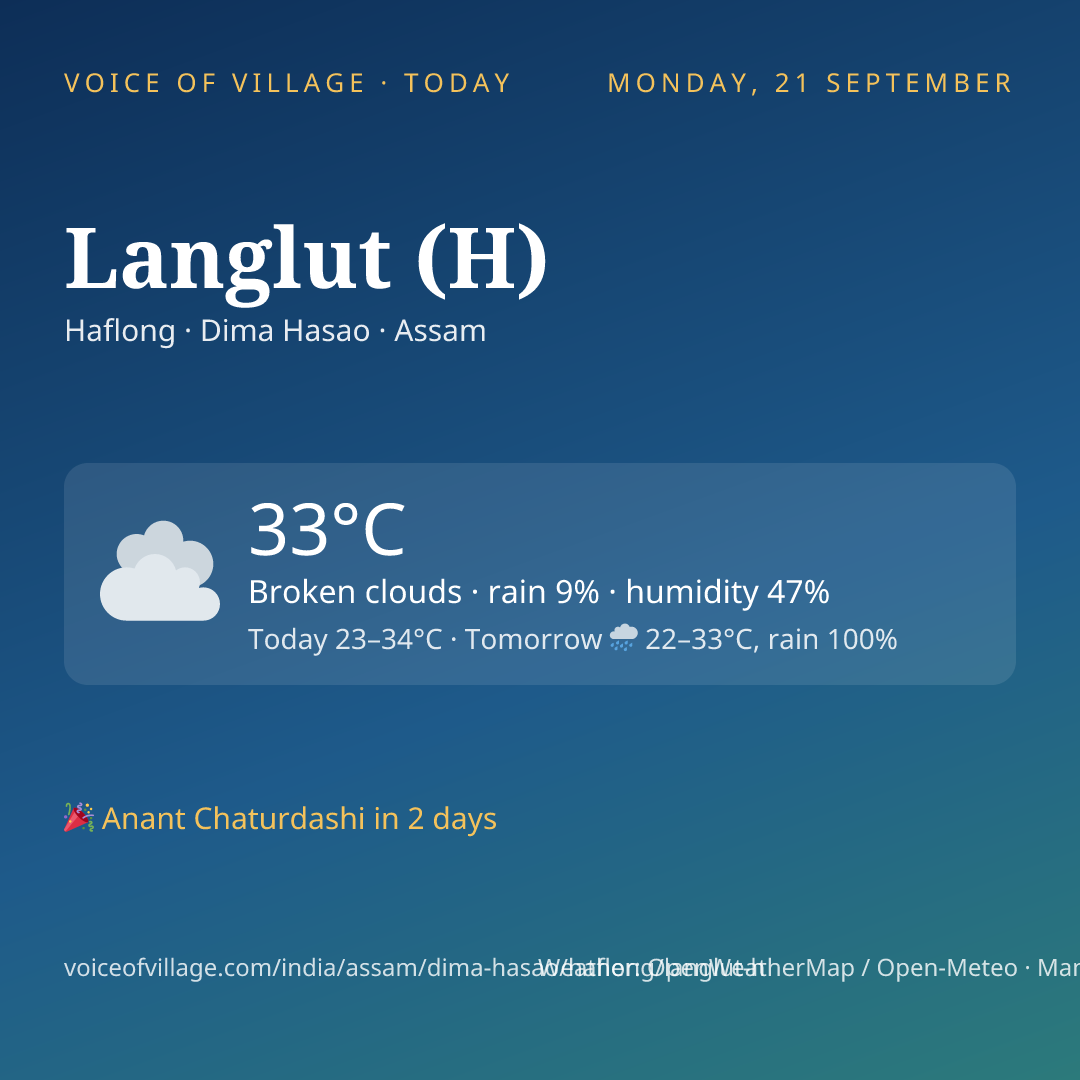 Langlut (H) today