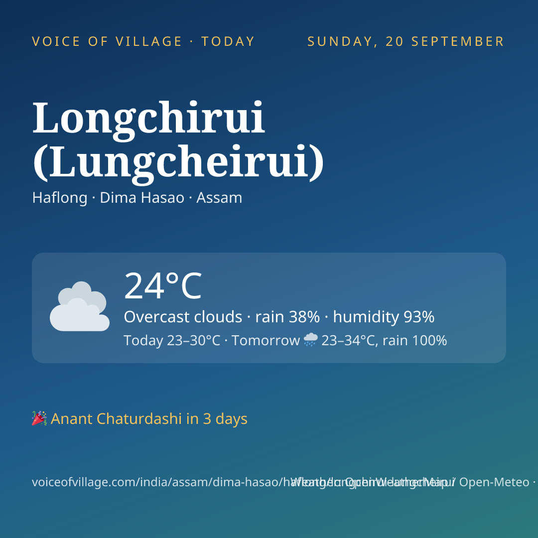 Longchirui (Lungcheirui) today