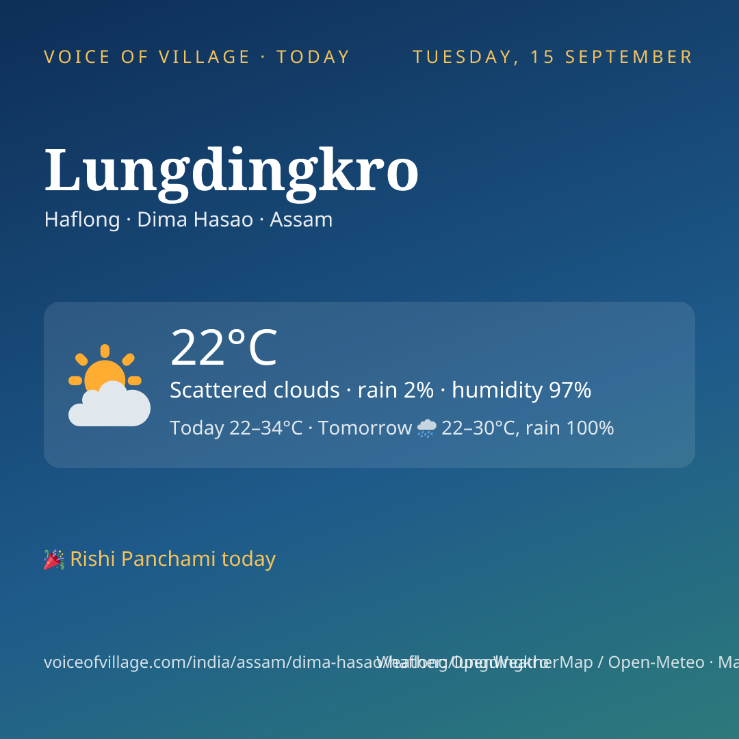 Lungdingkro today