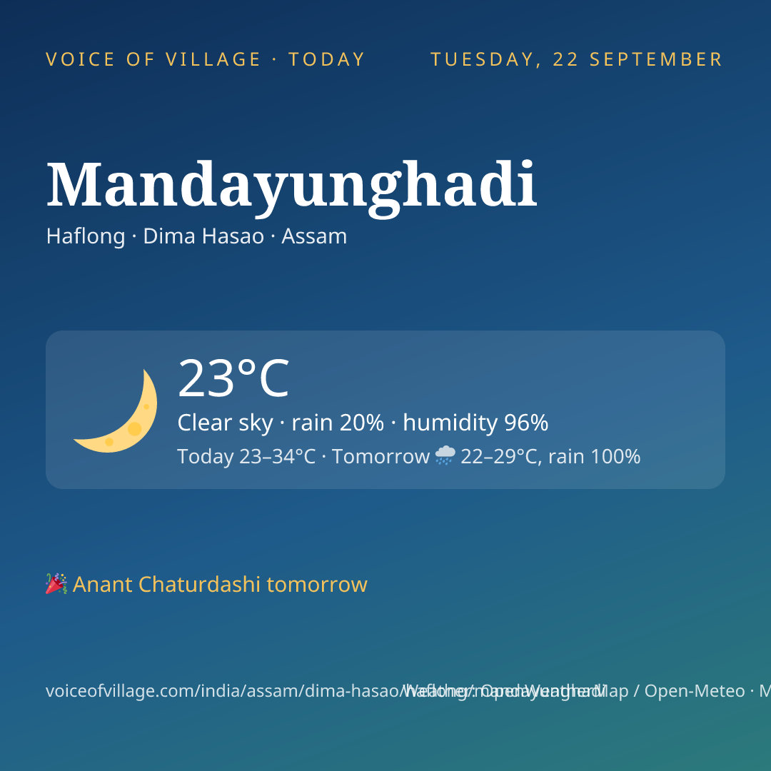 Mandayunghadi today