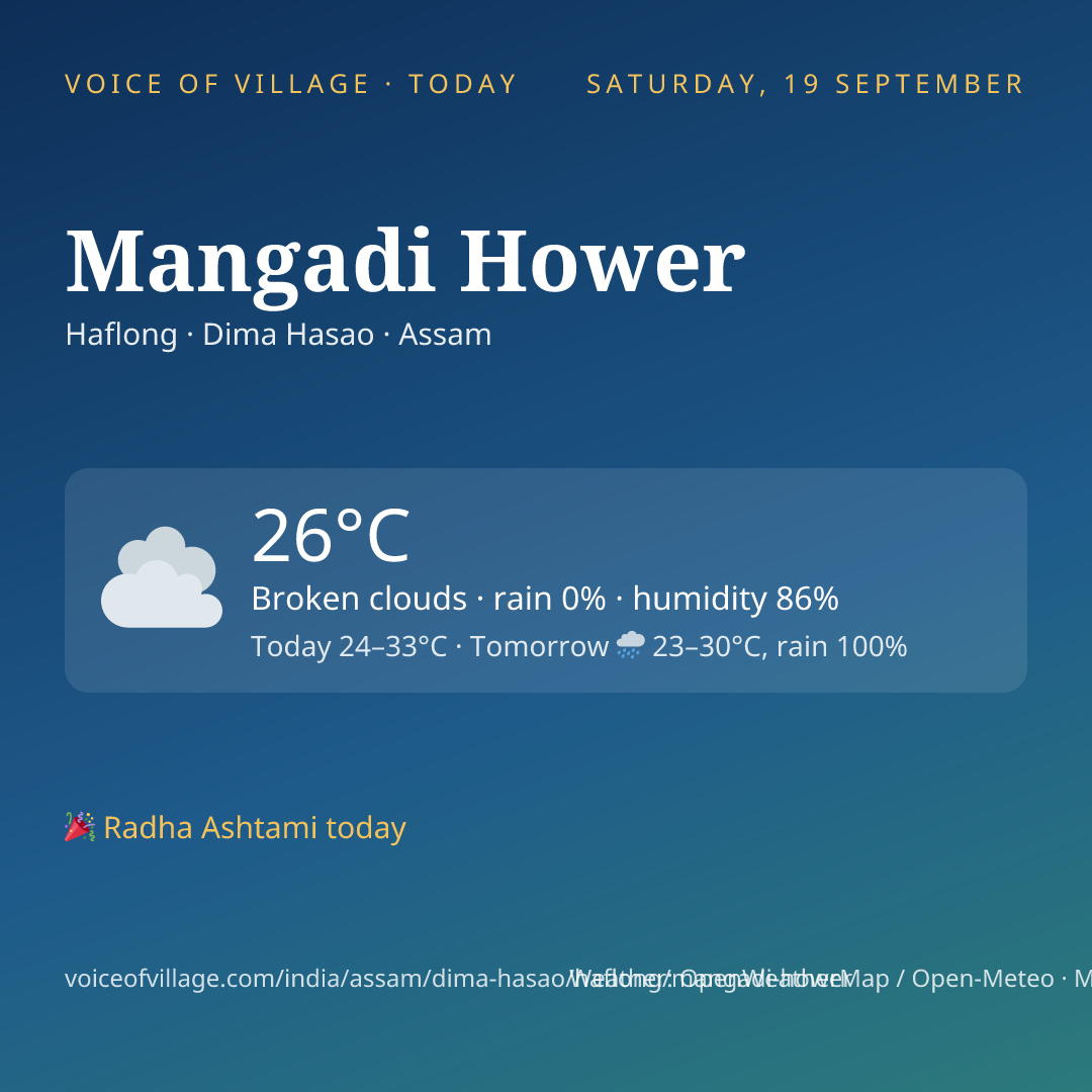 Mangadi Hower today