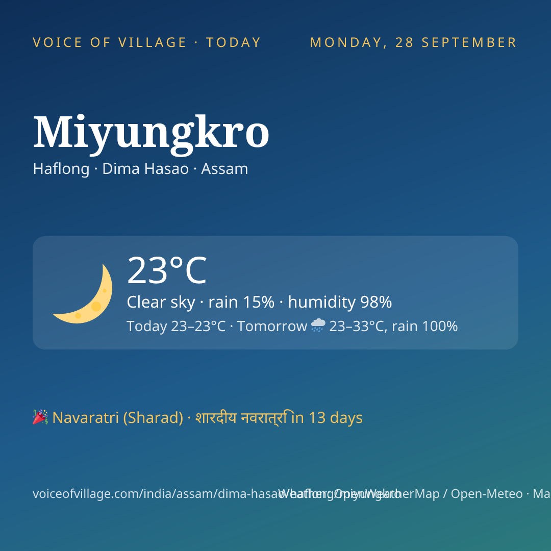 Miyungkro today