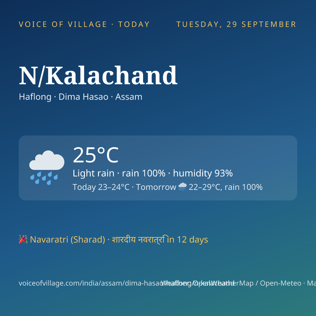 N/Kalachand today