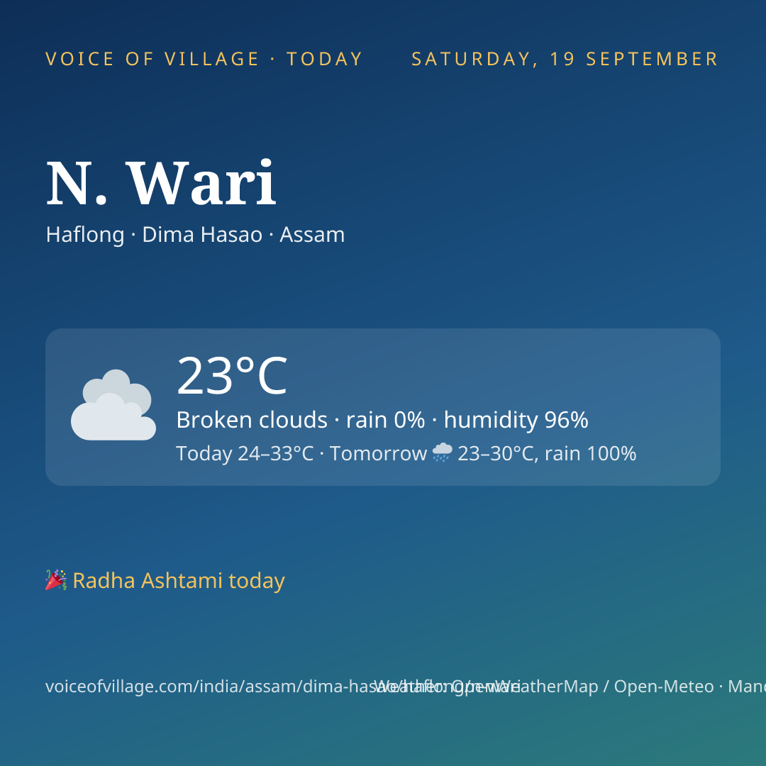 N. Wari today