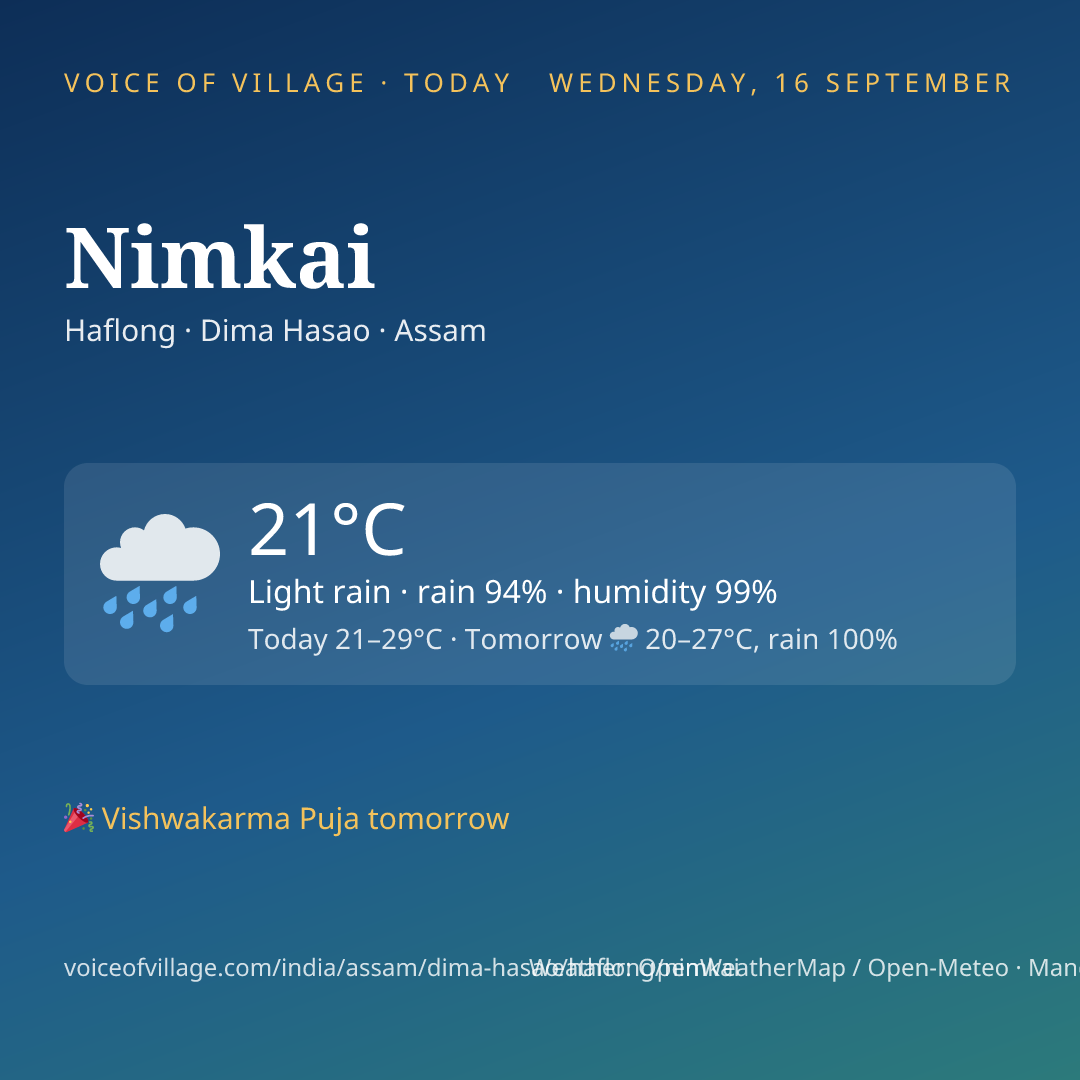 Nimkai today