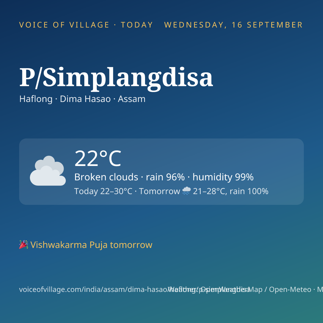 P/Simplangdisa today