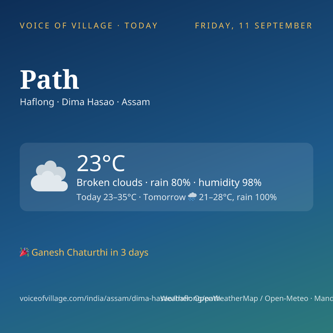 Path today