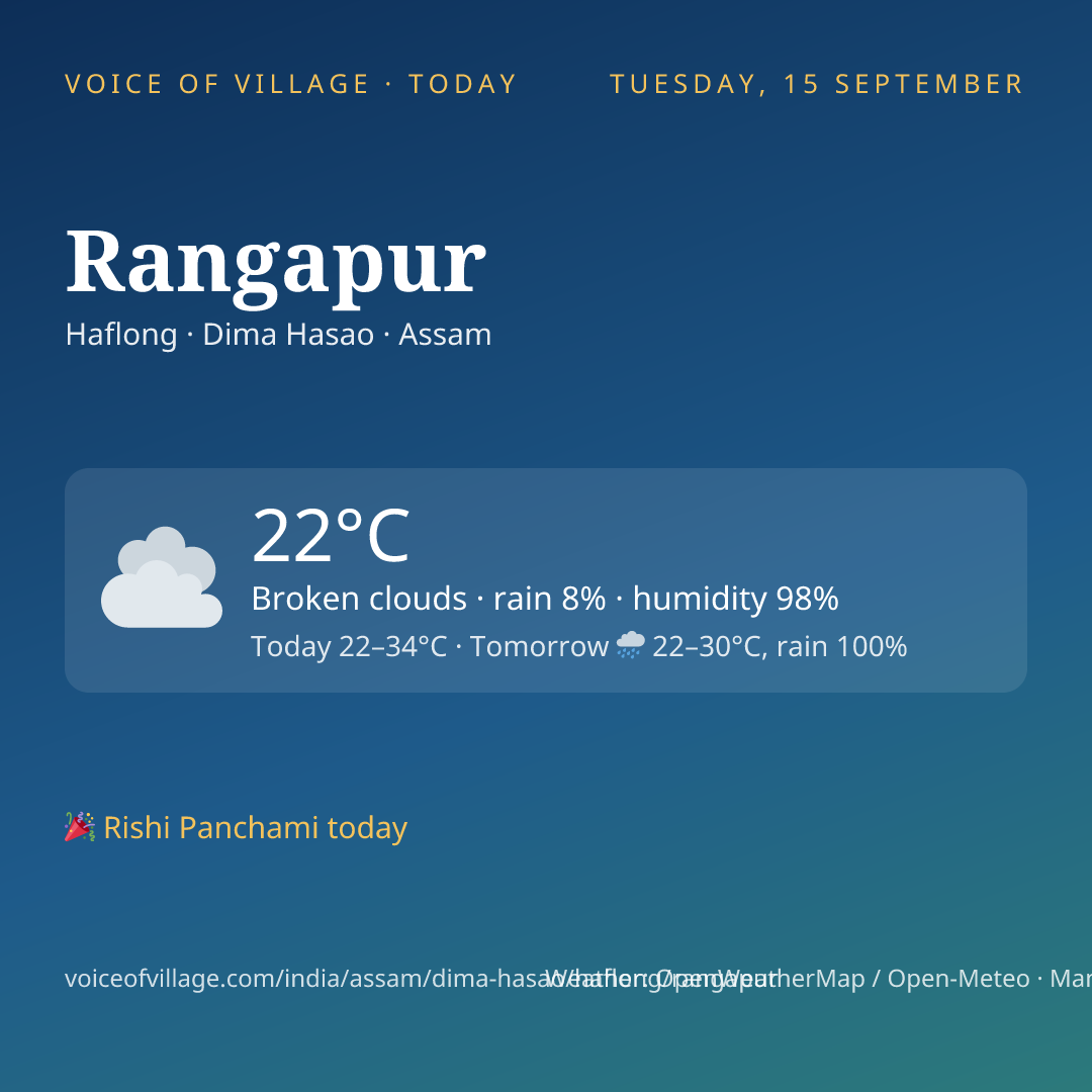 Rangapur today