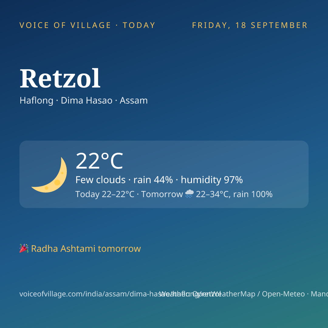 Retzol today