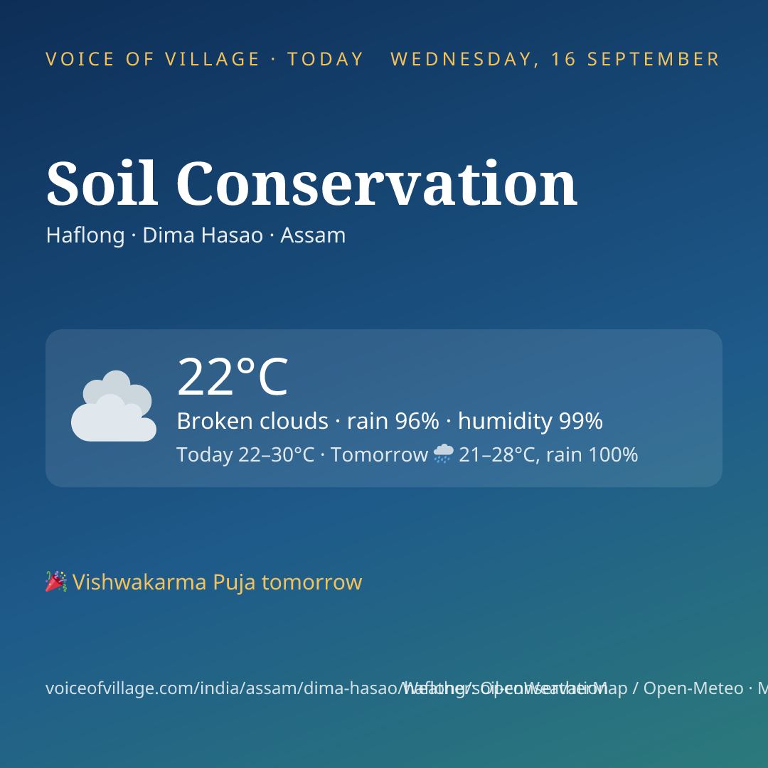 Soil Conservation today