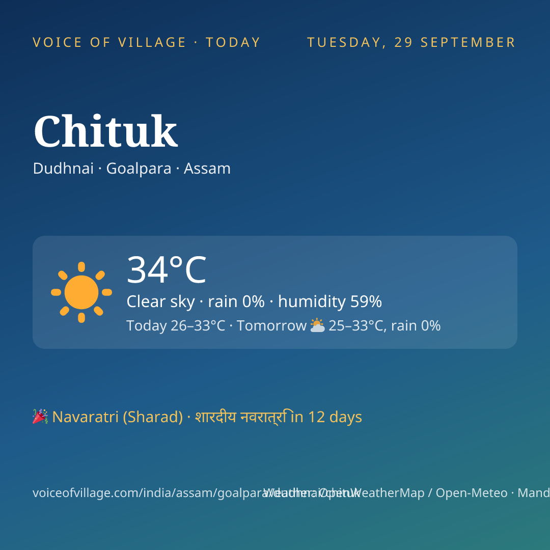 Chituk today