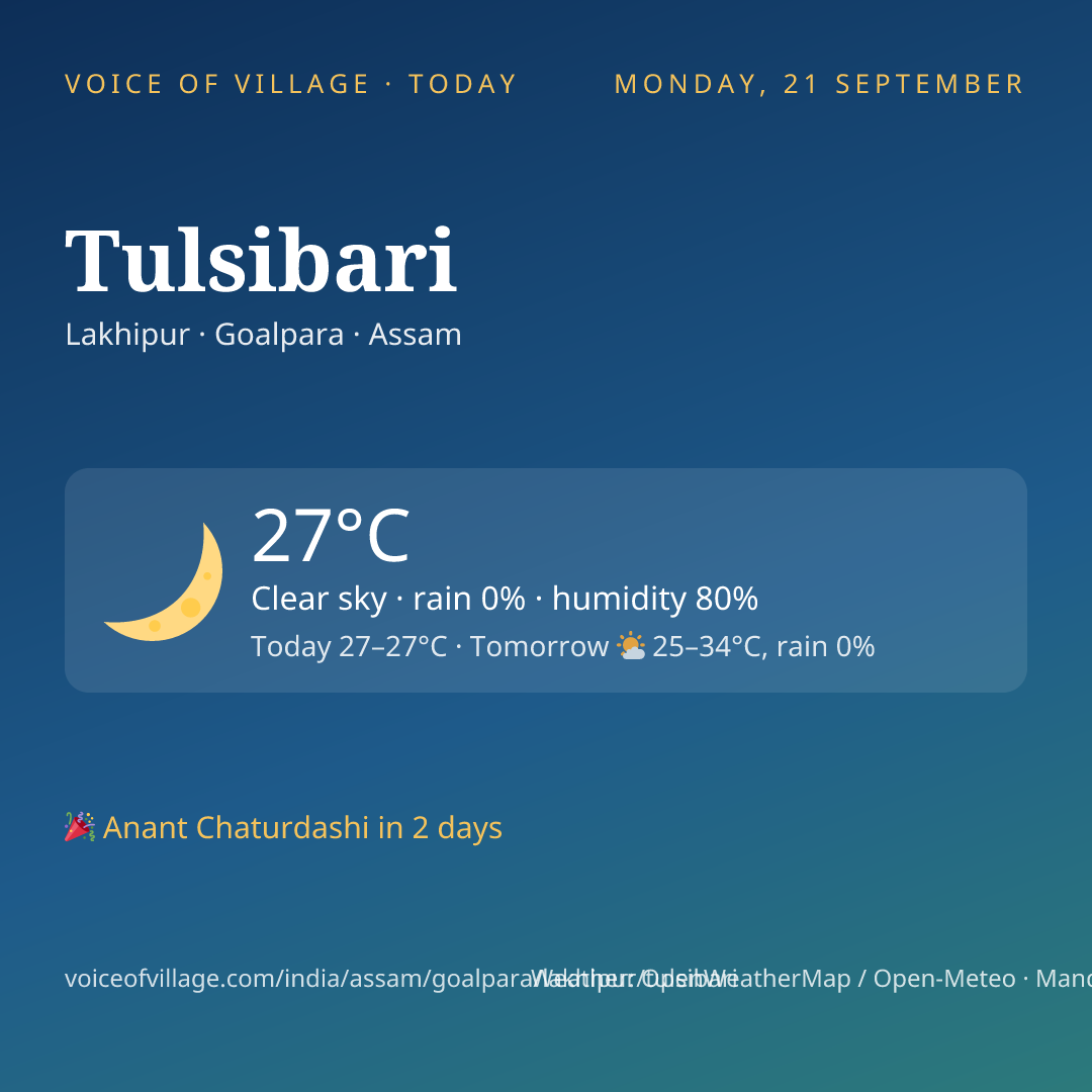 Tulsibari today