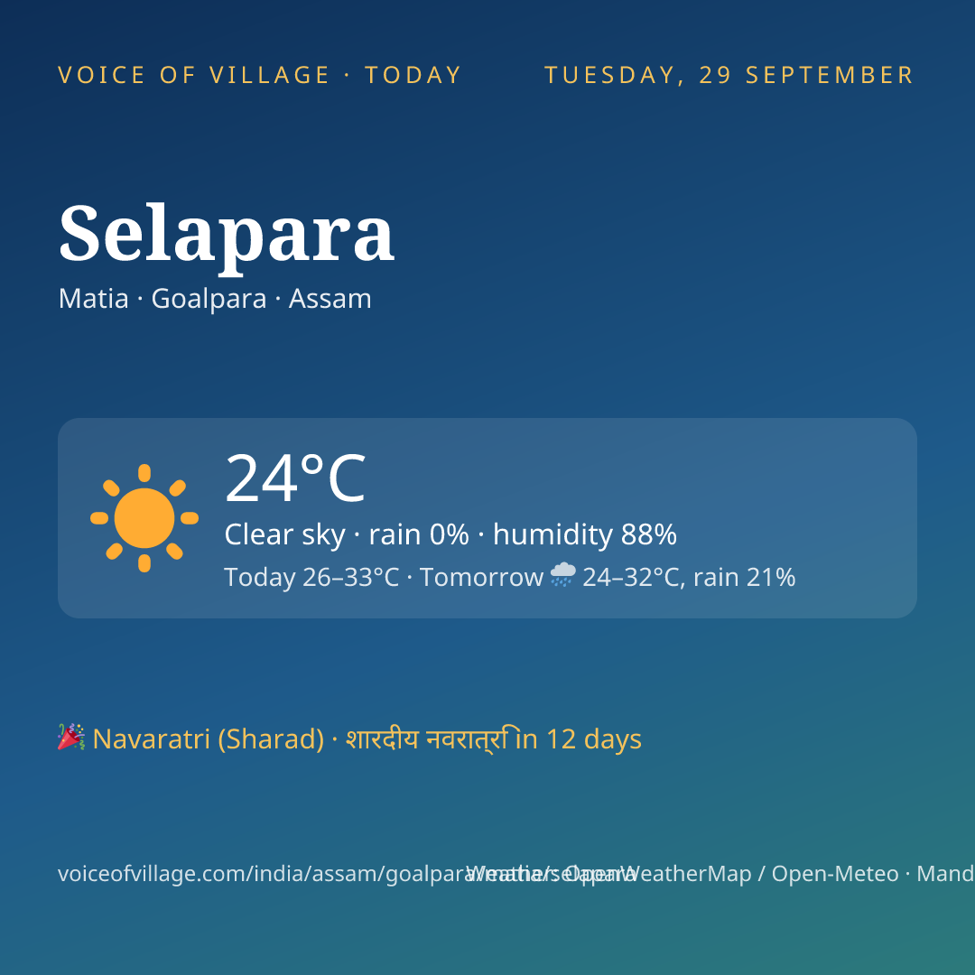 Selapara today