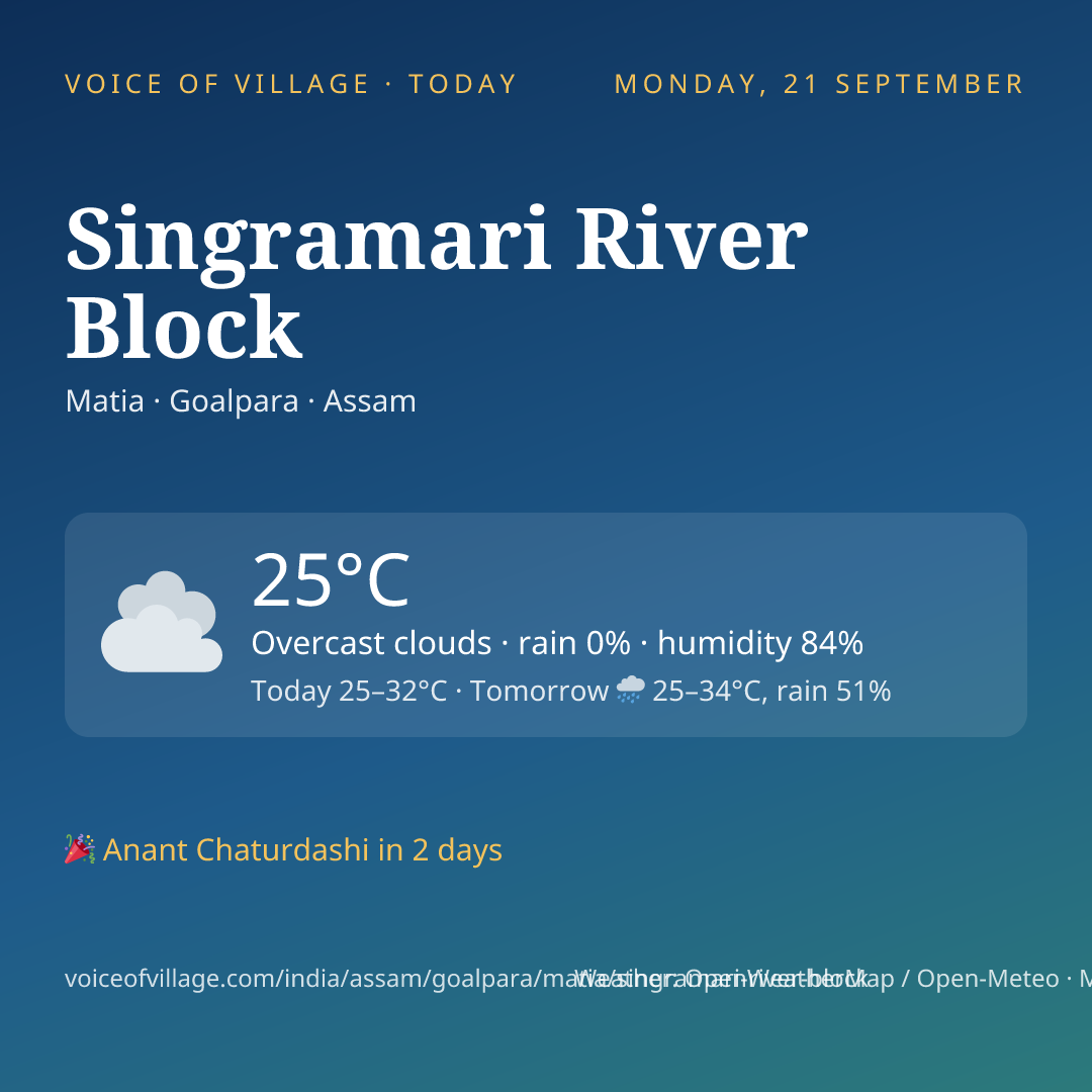 Singramari River Block today