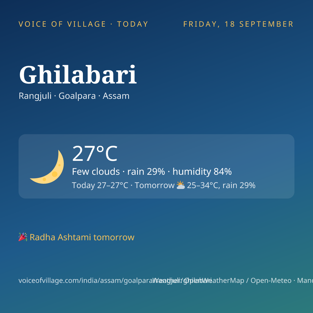 Ghilabari today