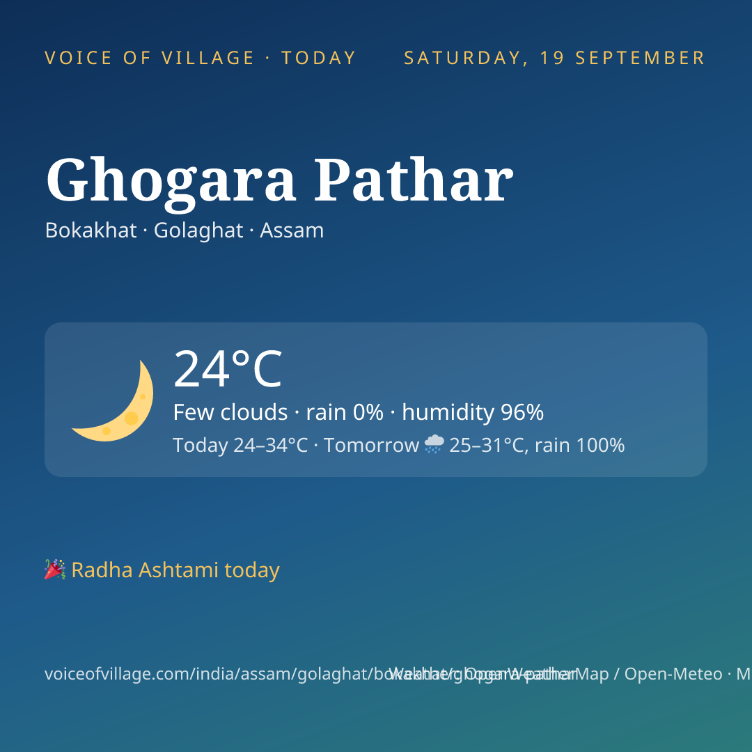 Ghogara Pathar today