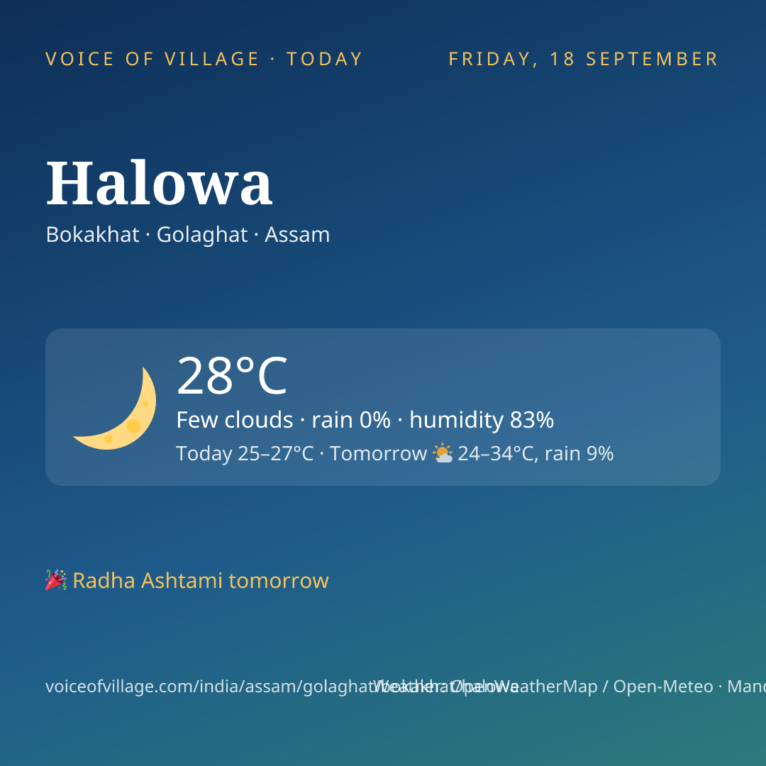 Halowa today