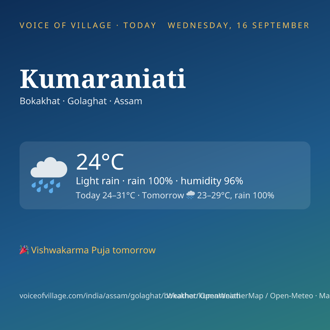 Kumaraniati today