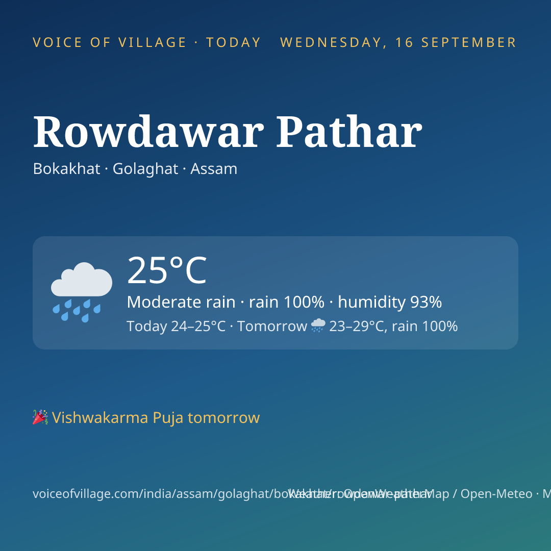 Rowdawar Pathar today
