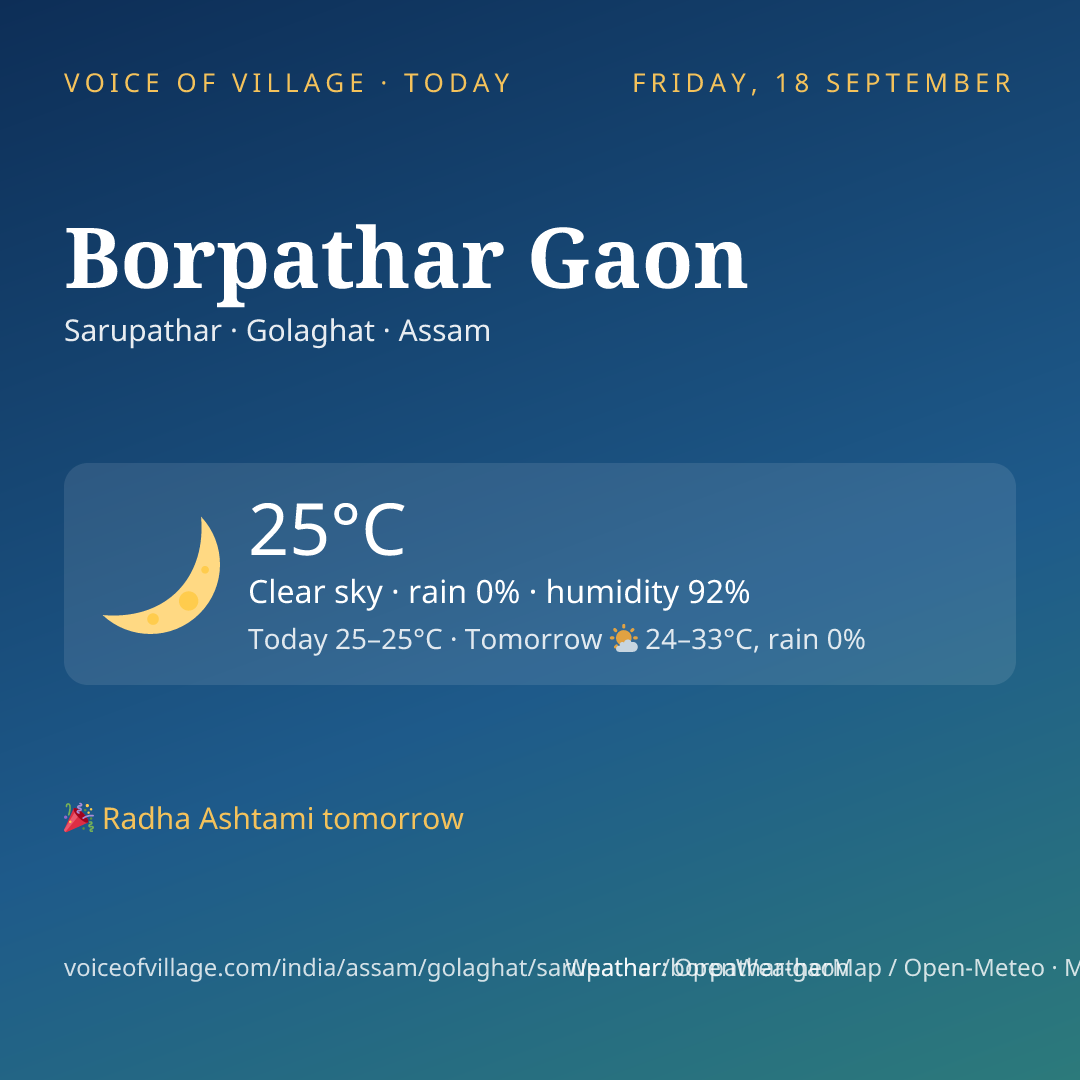 Borpathar Gaon today