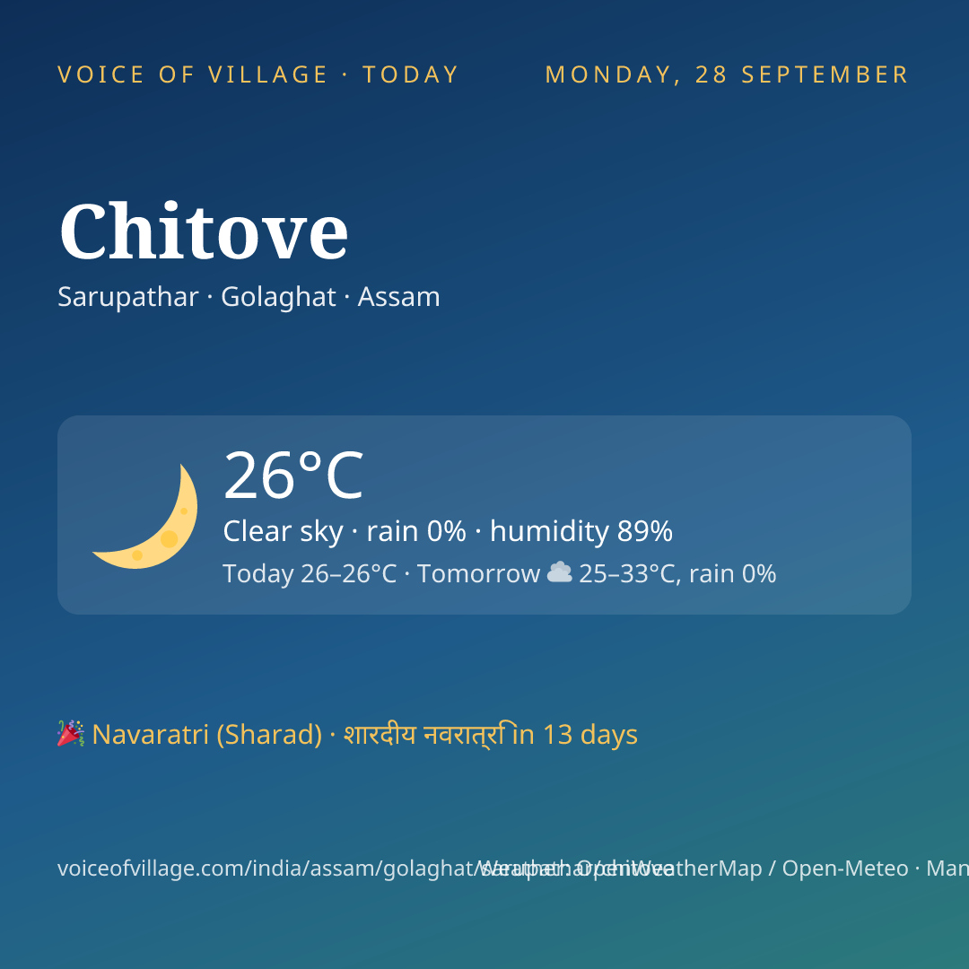 Chitove today