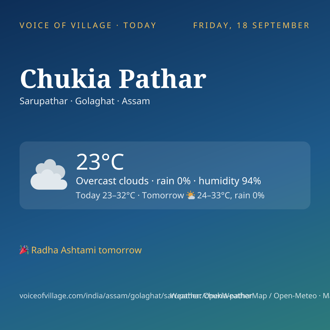Chukia Pathar today