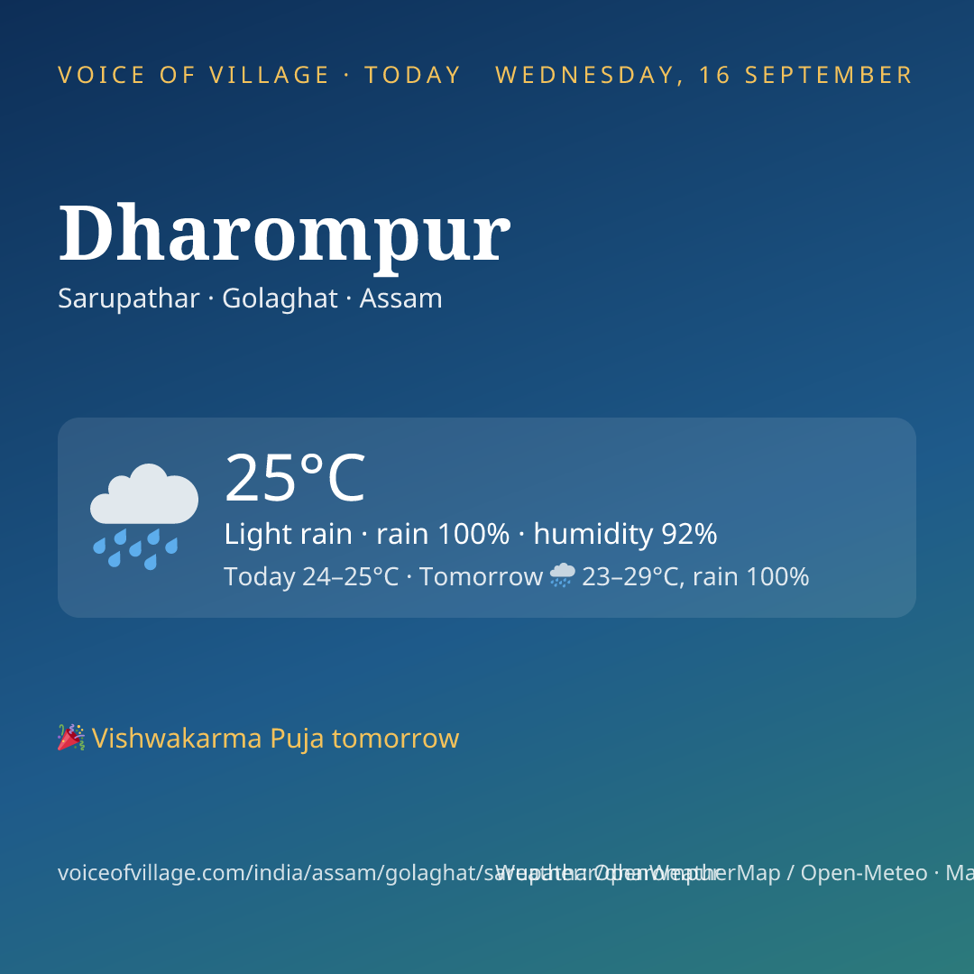 Dharompur today