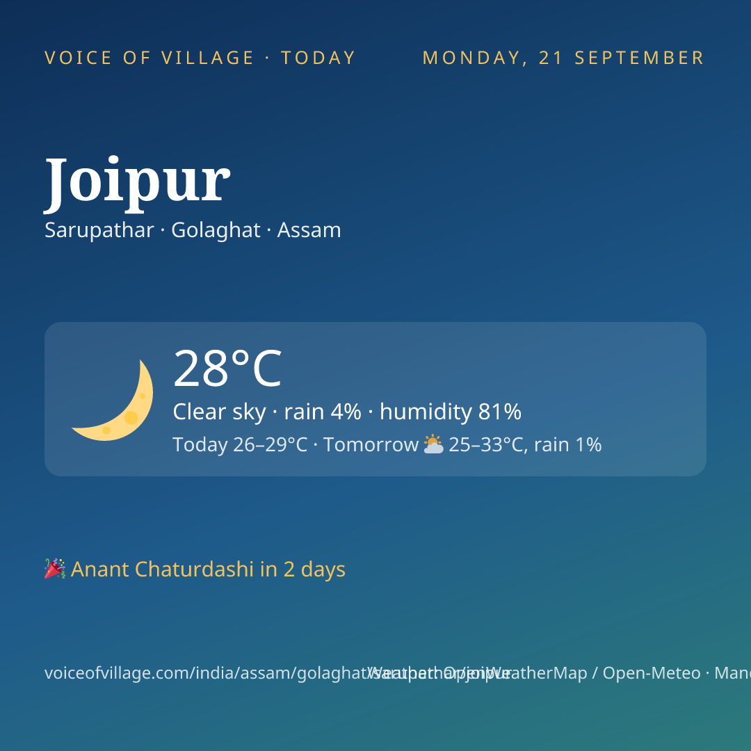 Joipur today