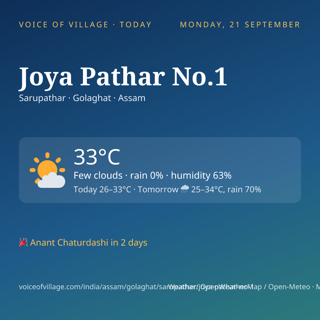 Joya Pathar No.1 today