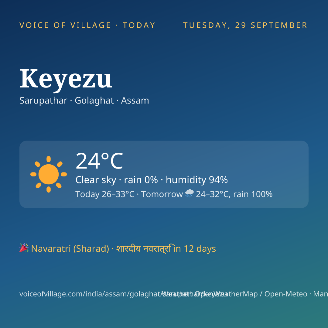 Keyezu today