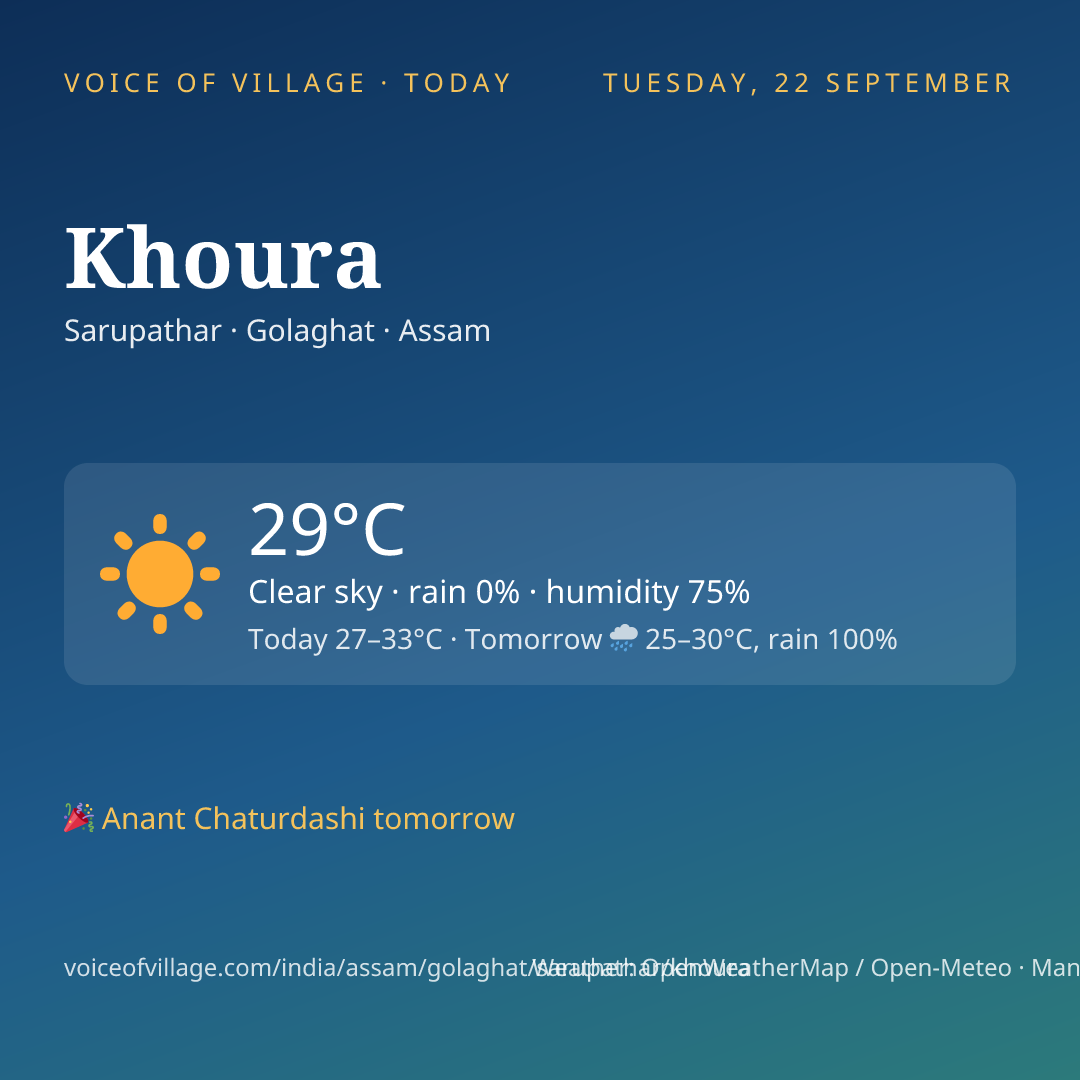 Khoura today