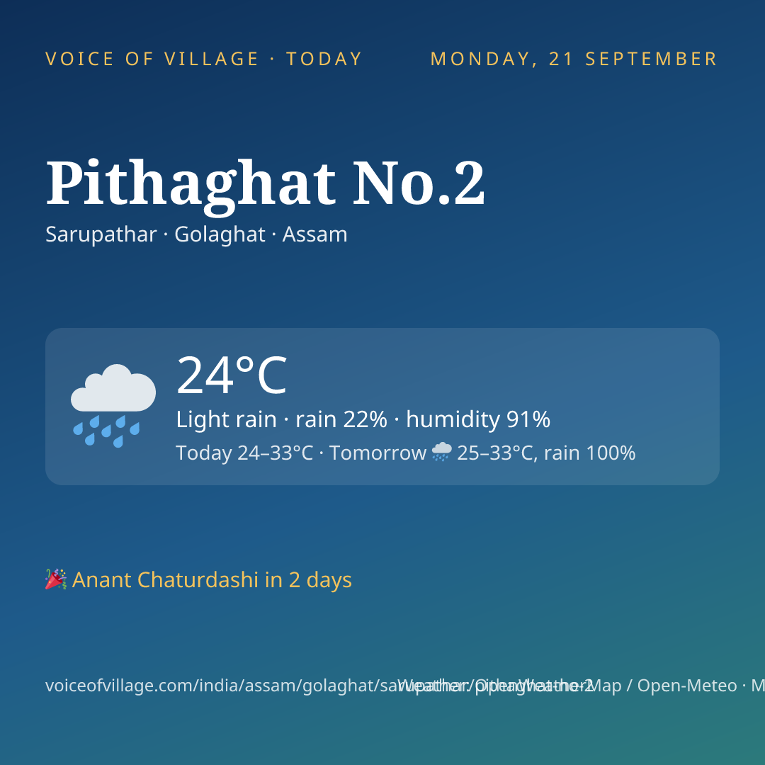 Pithaghat No.2 today