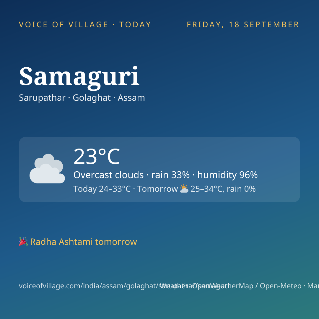 Samaguri today