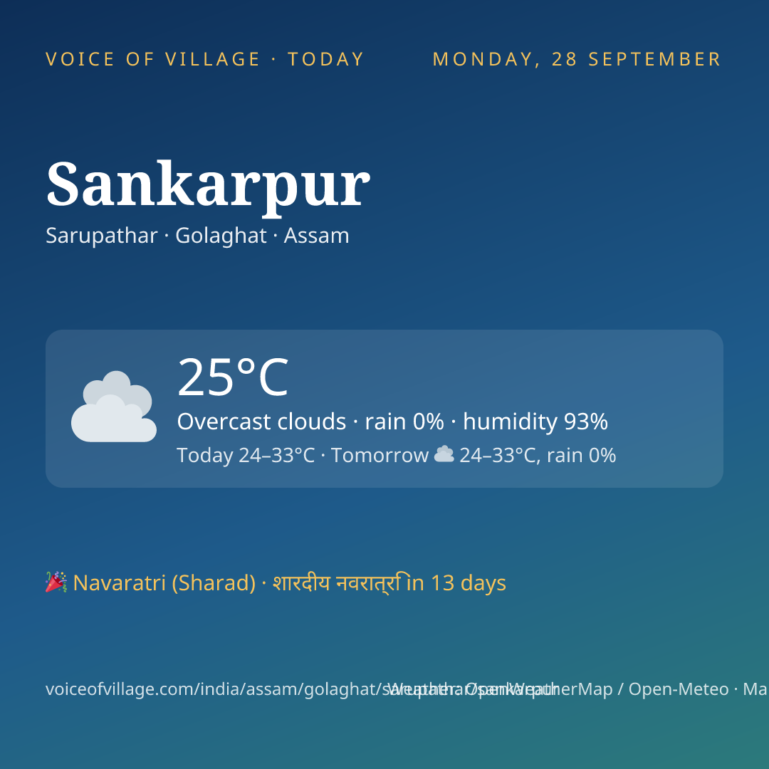 Sankarpur today