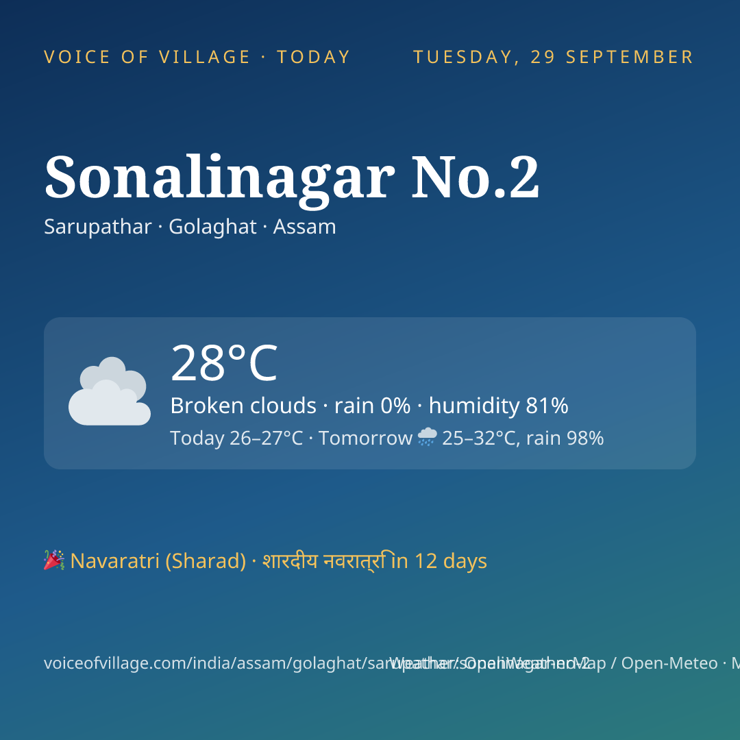 Sonalinagar No.2 today