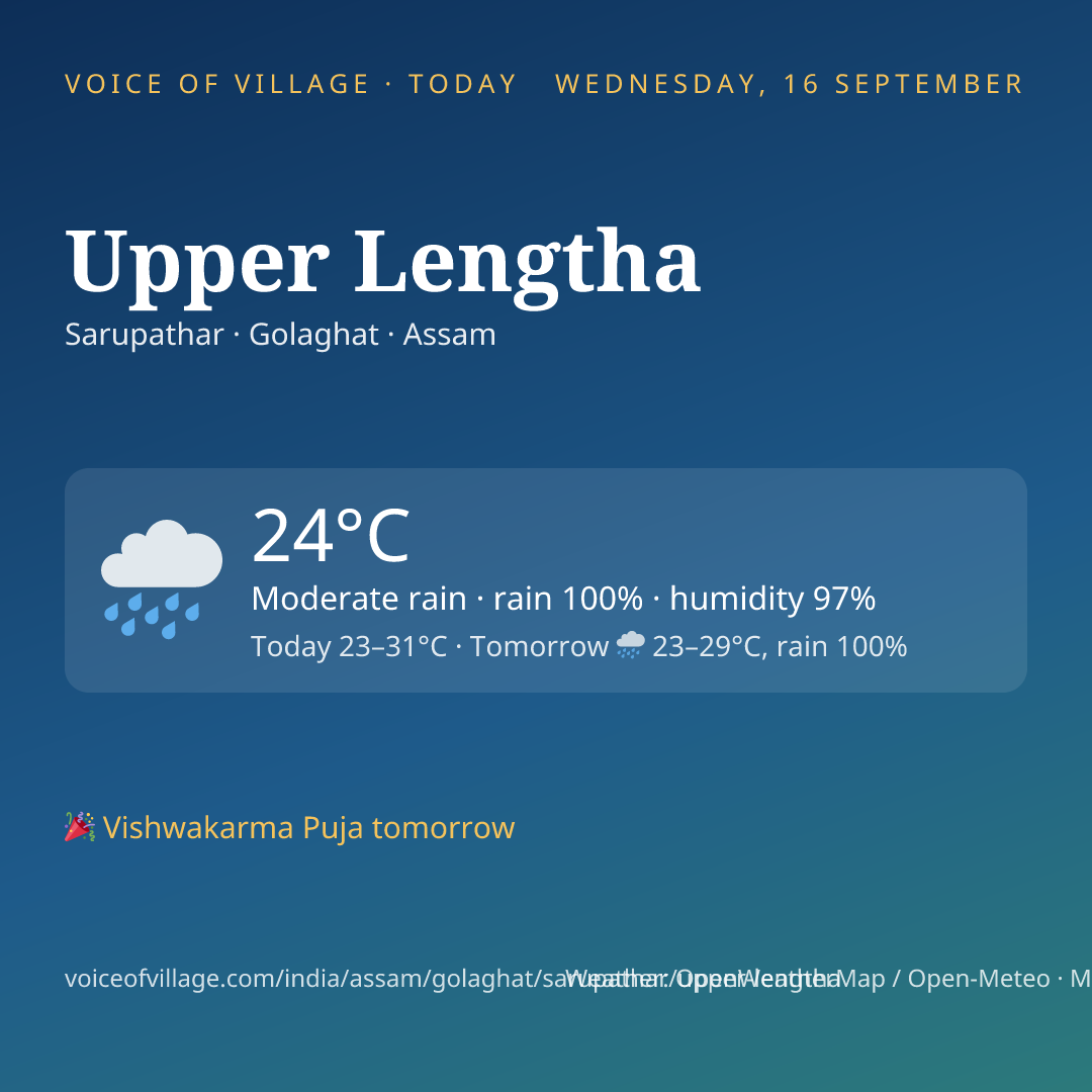 Upper Lengtha today