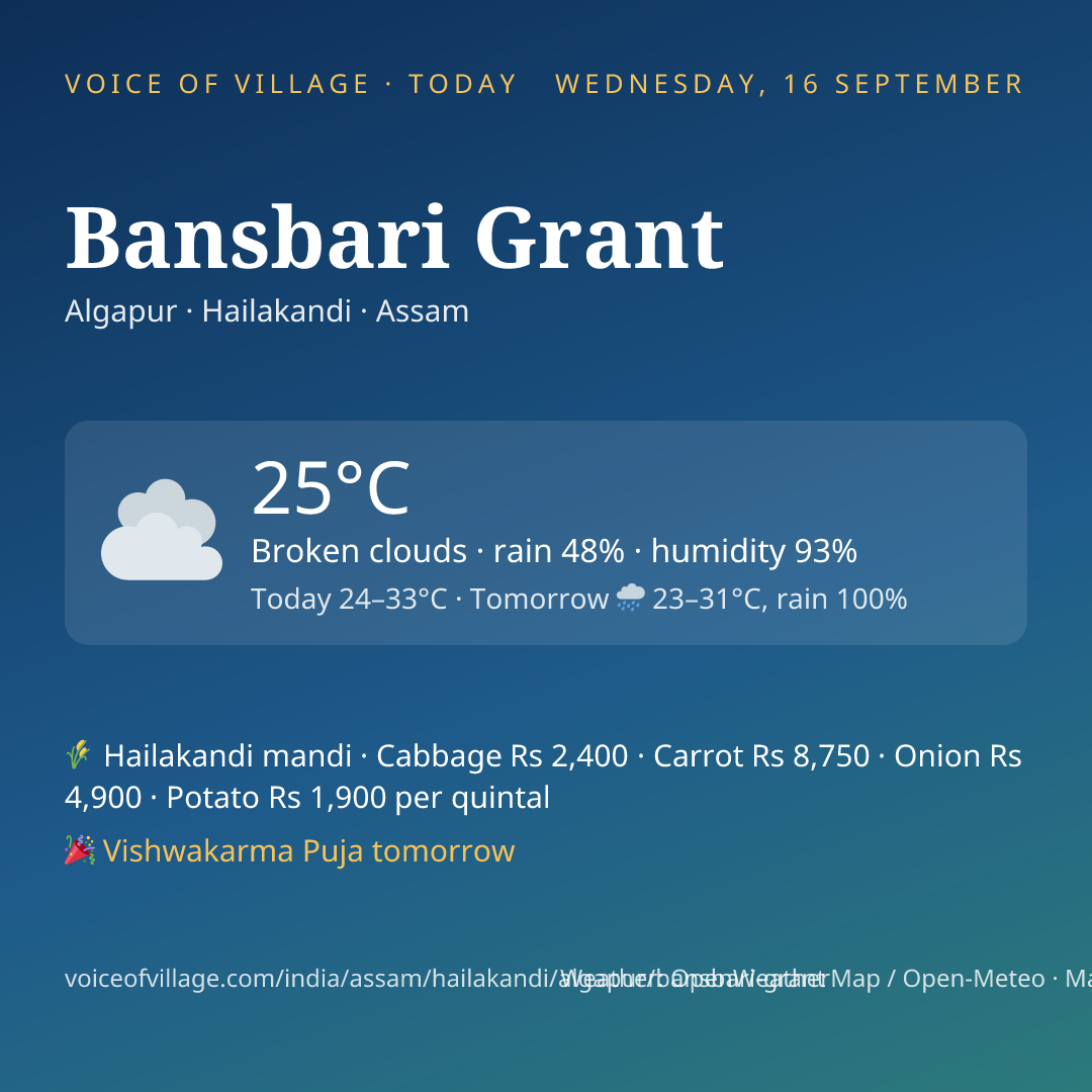 Bansbari Grant today