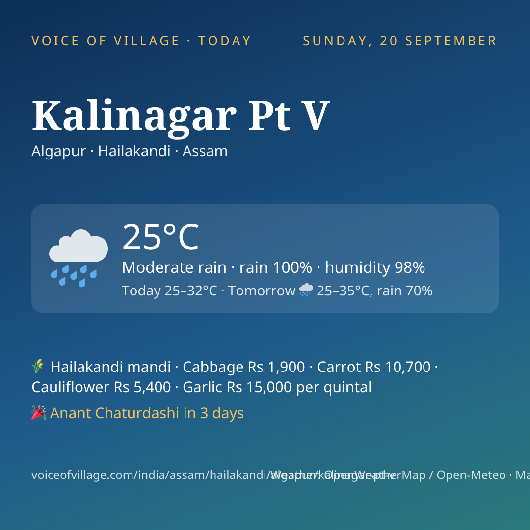Kalinagar Pt V today