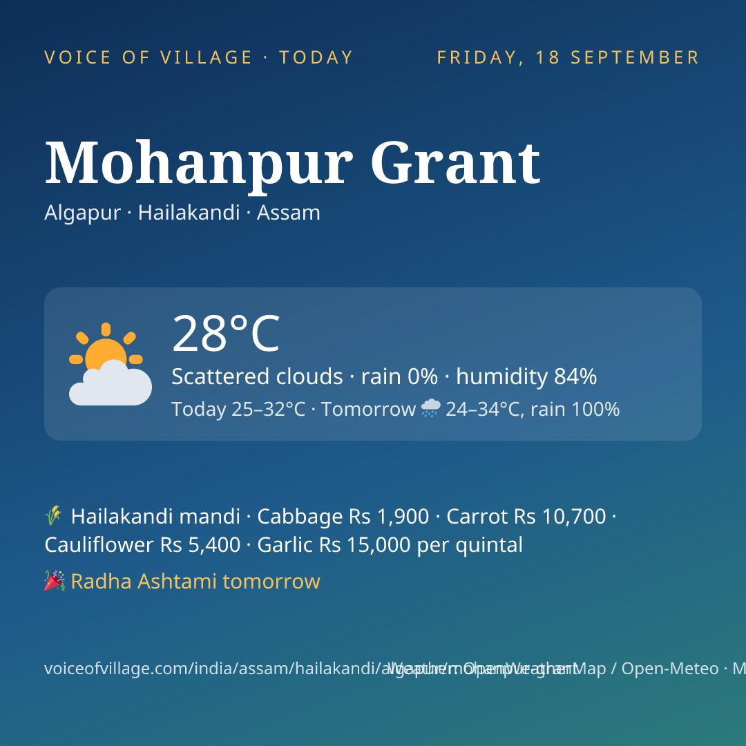 Mohanpur Grant today