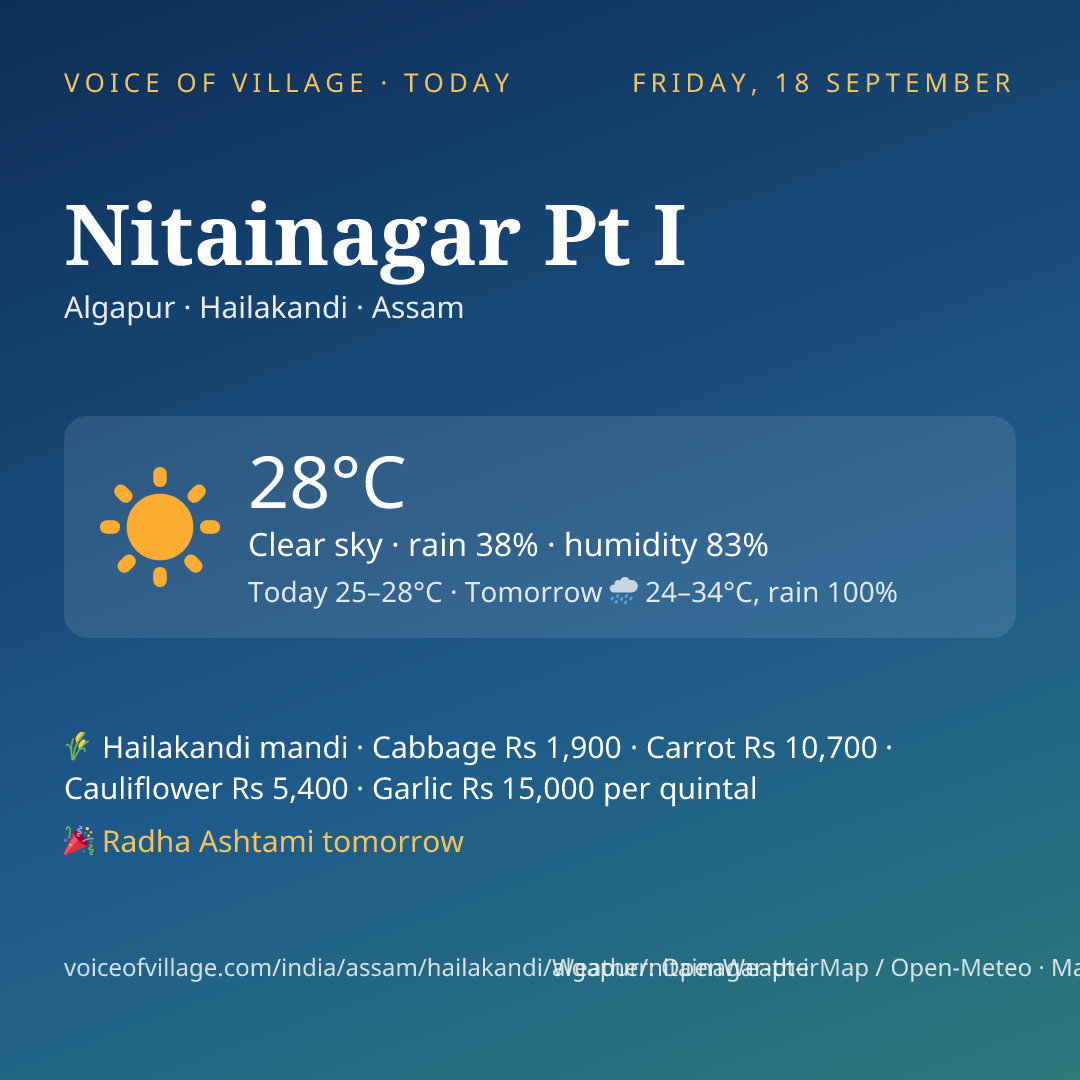Nitainagar Pt I today