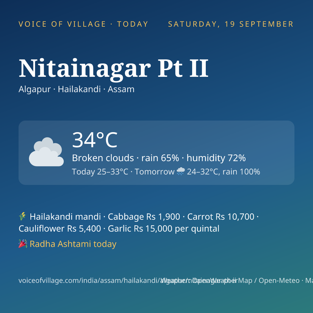 Nitainagar Pt II today